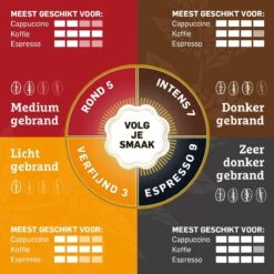 Douwe Egberts Aroma Rood Koffiebonen - 6 X 500 Gram -Bekend Koffie Winkel 1200x1200 192